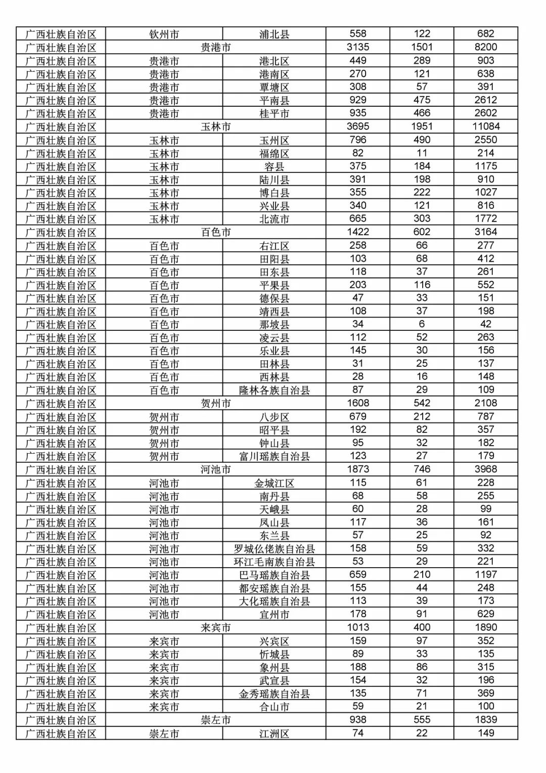 2017年度商標(biāo)申請量這五個省市最多?。ǜ礁魇∈薪y(tǒng)計詳表）