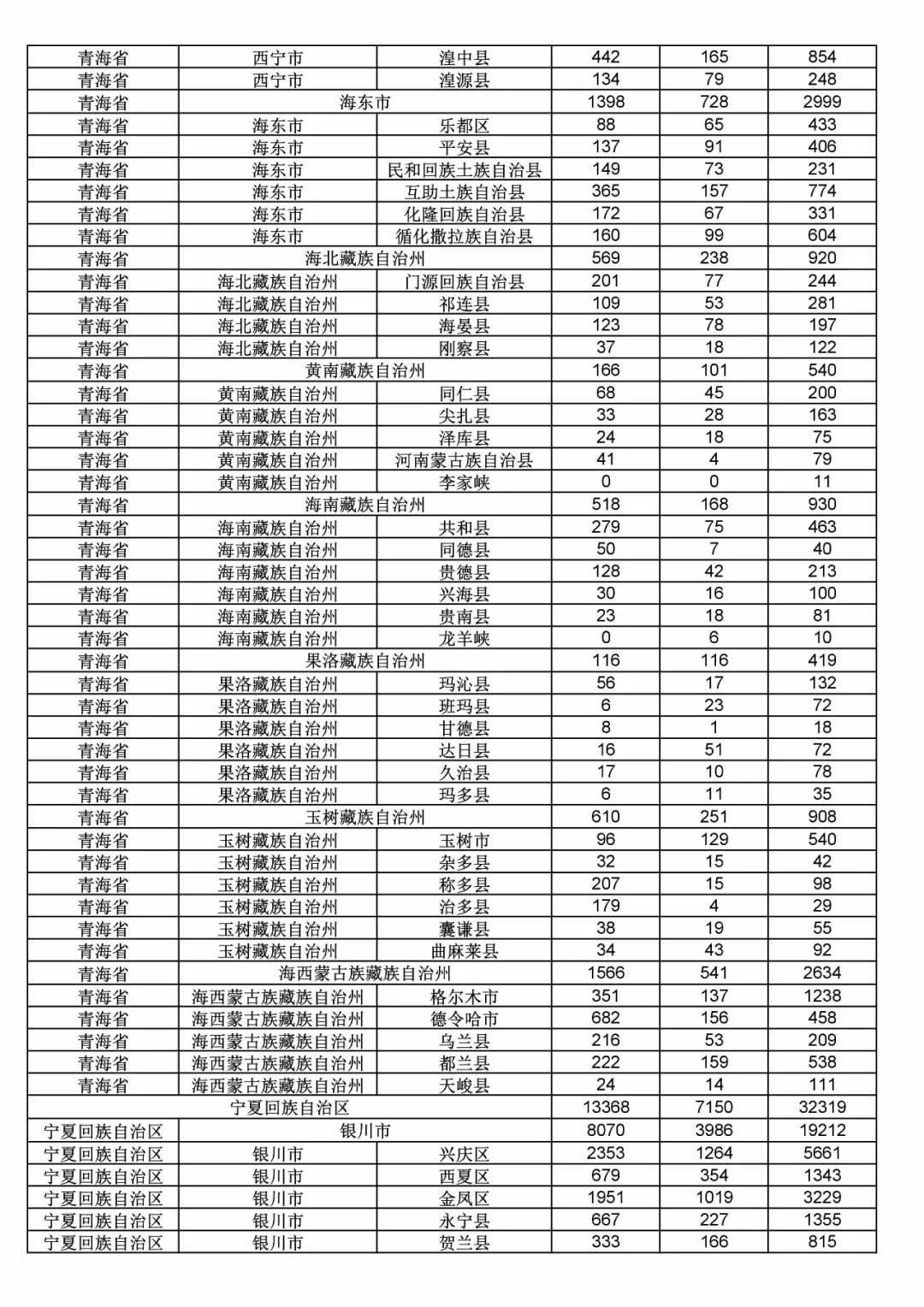 2017年度商標(biāo)申請量這五個省市最多?。ǜ礁魇∈薪y(tǒng)計詳表）