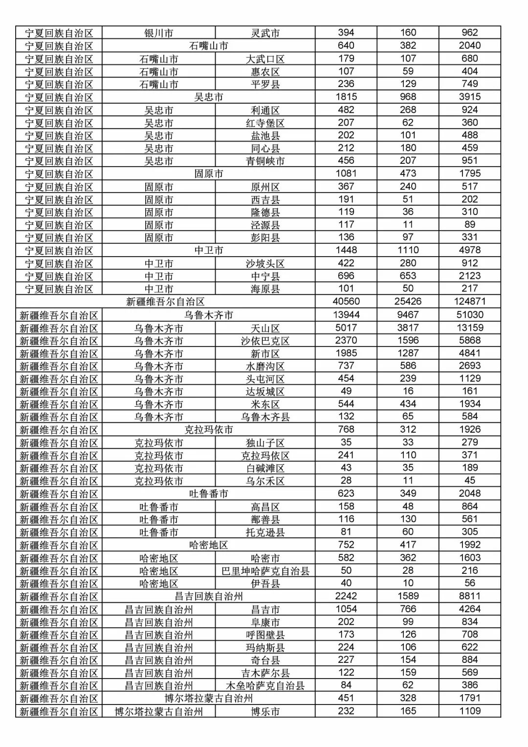 2017年度商標(biāo)申請量這五個省市最多?。ǜ礁魇∈薪y(tǒng)計詳表）