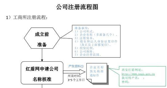 小規(guī)模納稅人與一般納稅人的區(qū)別與選擇？
